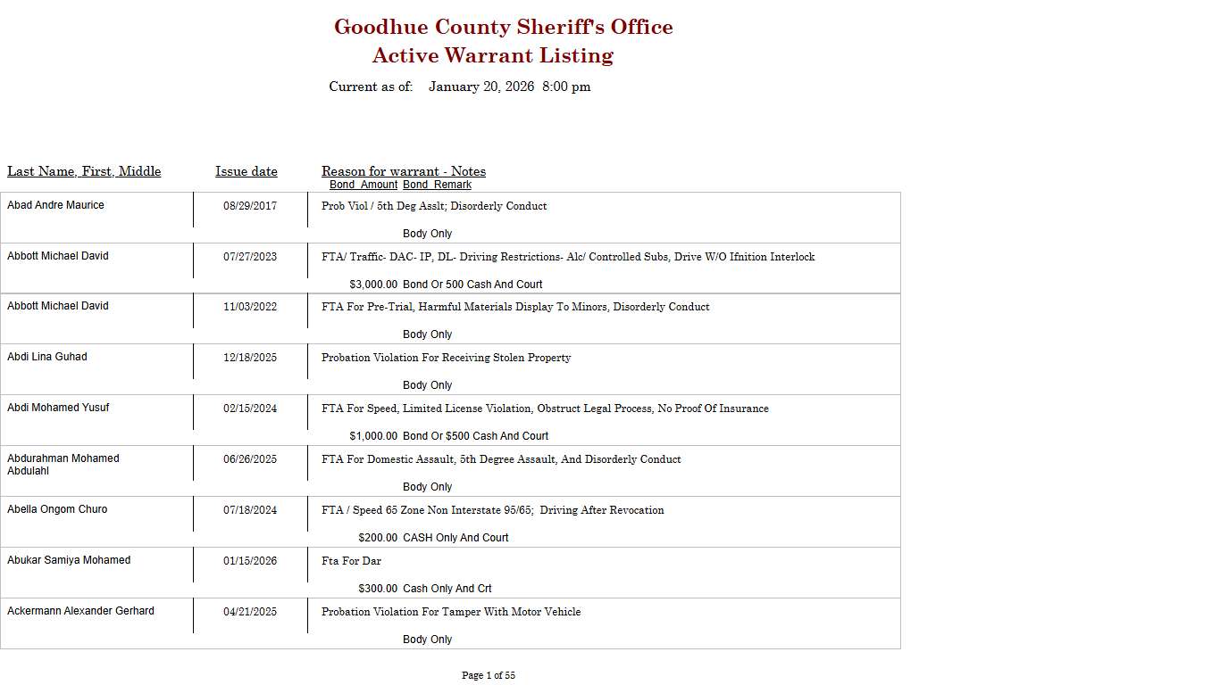 Active Warrant Listing